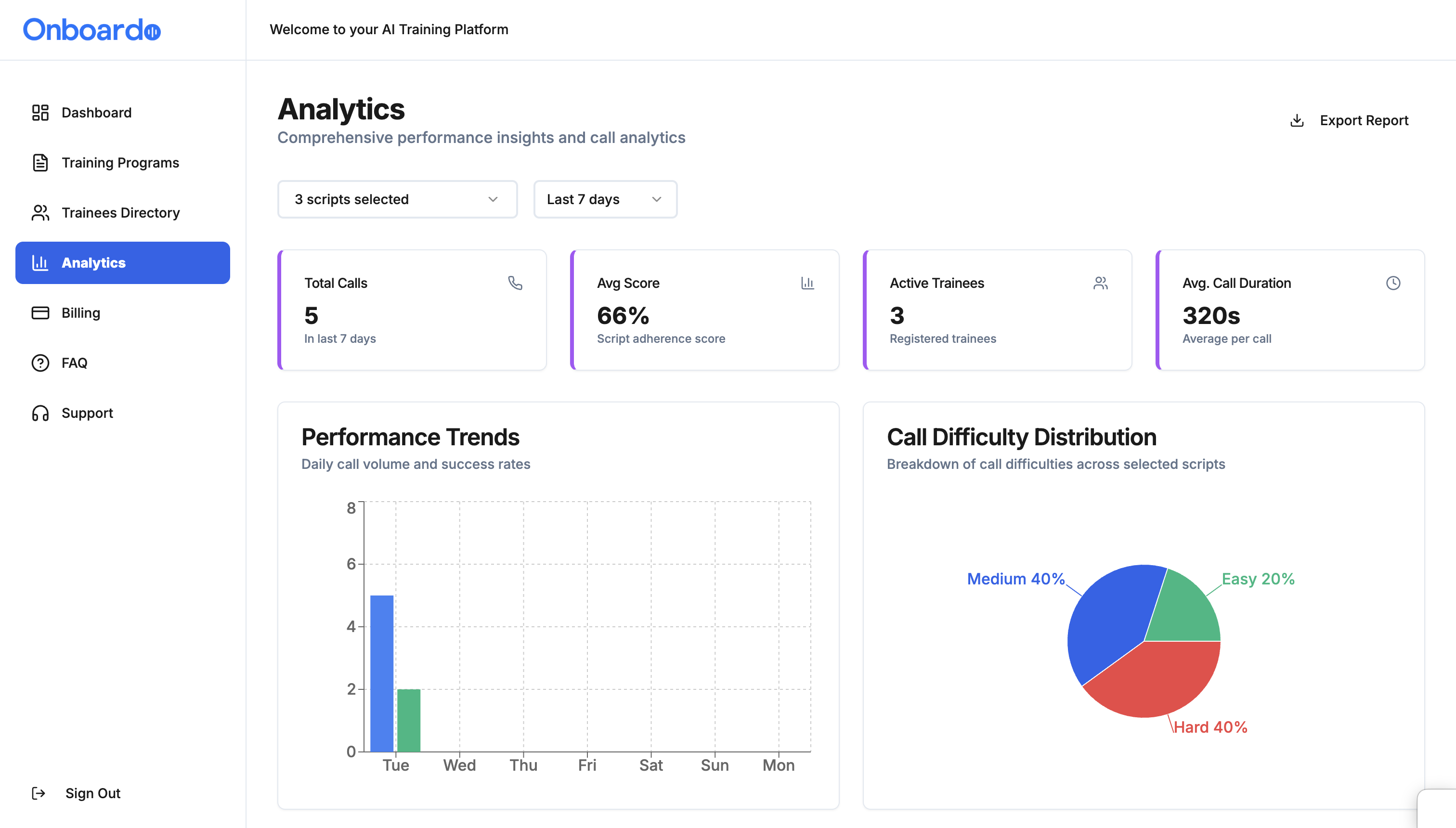 Performance Analytics